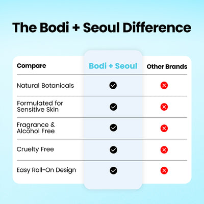 Ingrown & Razor Bump Solution AHA/BHA/PHA