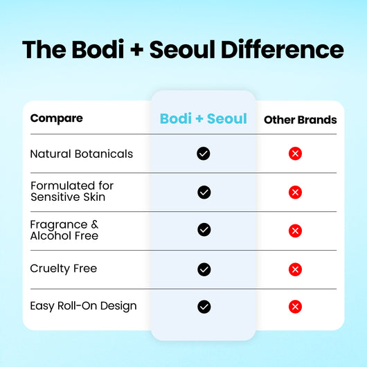 Ingrown & Razor Bump Solution AHA/BHA/PHA